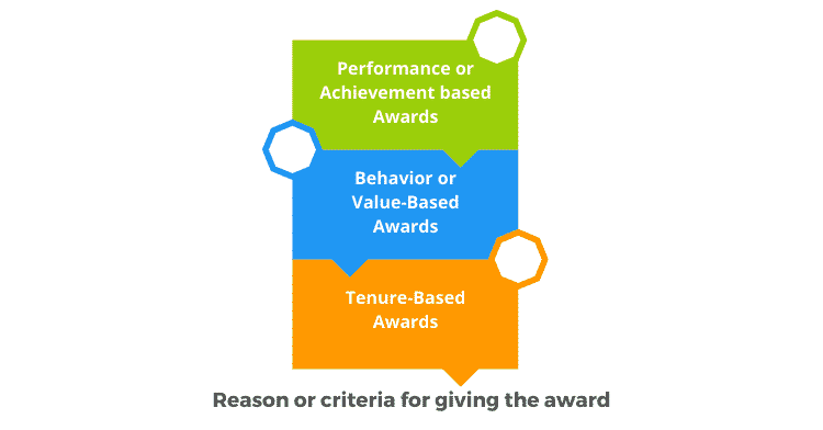 Comprehensive Guide to Different Types of Employee Awards