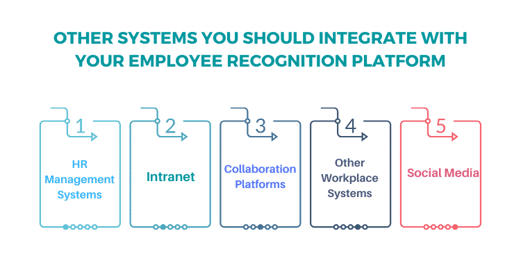 Which Other Systems should you Integrate with your Employee Recognition Platform
