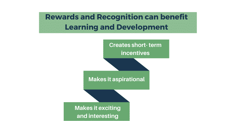 How can Rewards and Recognition benefit Learning and Development?