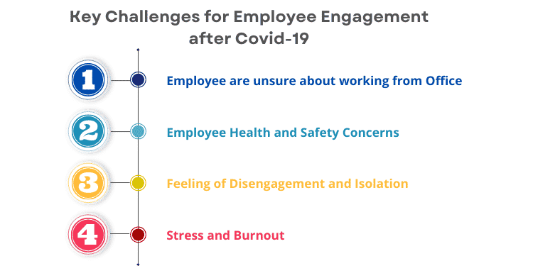 Key Challenges for Employee Engagement after Covid-19