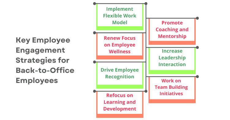 Key Employee Engagement Strategies for Back-to-Office Employees