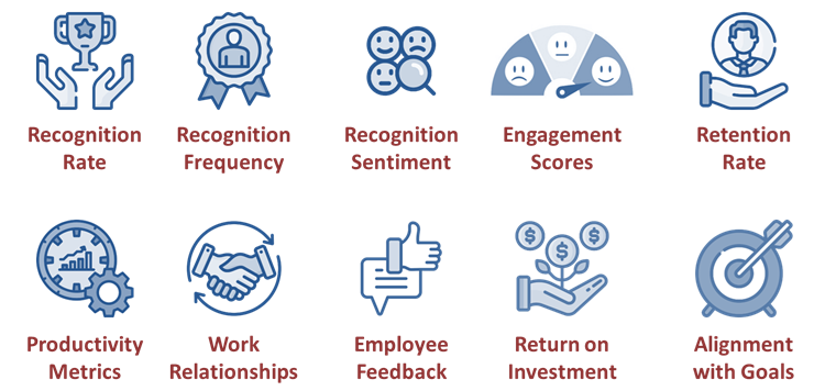 Key Metrics for Traction in an Employee Recognition Program