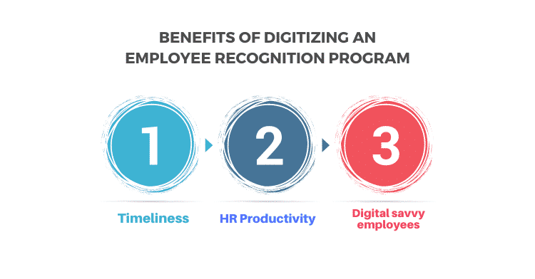benefits of digitizing an employee recognition program