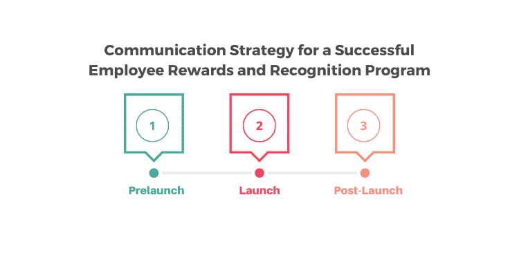 Communication Strategy for a Successful Employee Rewards and Recognition Program