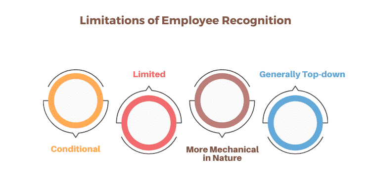 Difference between Employee Recognition and Appreciation