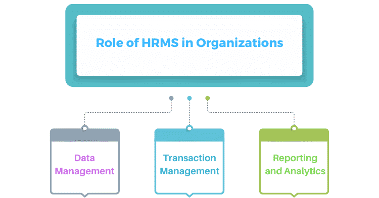 Role of HRMS in Organizations