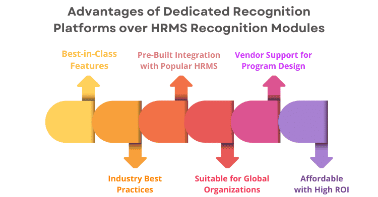 Advantages of Dedicated Recognition Platforms over HRMS Recognition Modules