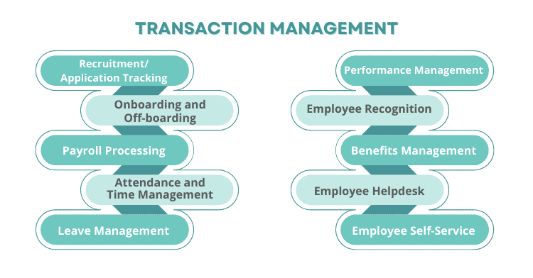 Transaction Management in HRMS 