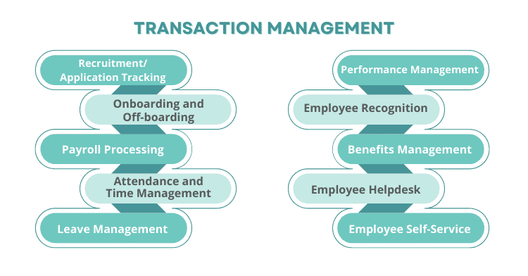 Transaction Management in HRMS