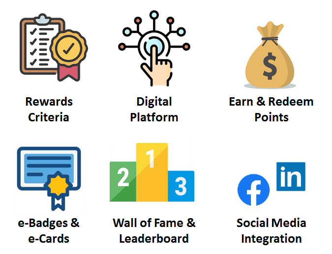 How Employee Rewards can Drive Workplace Gamification
