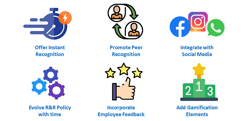 Leveraging Employee Rewards And Recognition Software To Boost Productivity