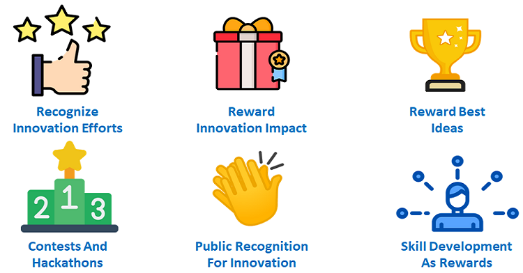 best pactices of leverageing employee recognition to create such a culture of innovation 