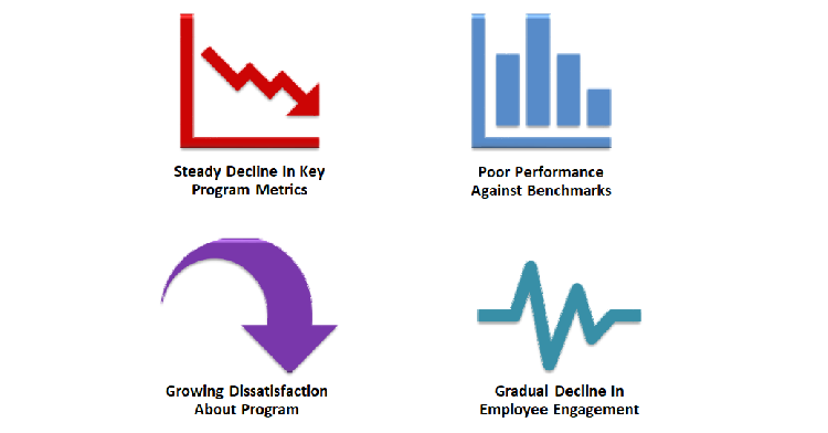 Key Signs That An Employee Recognition Program Is Dying