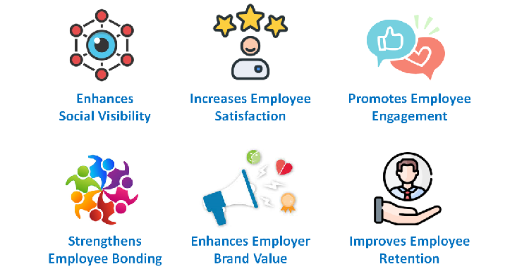 Pros Of Employee Recognition On Social Media