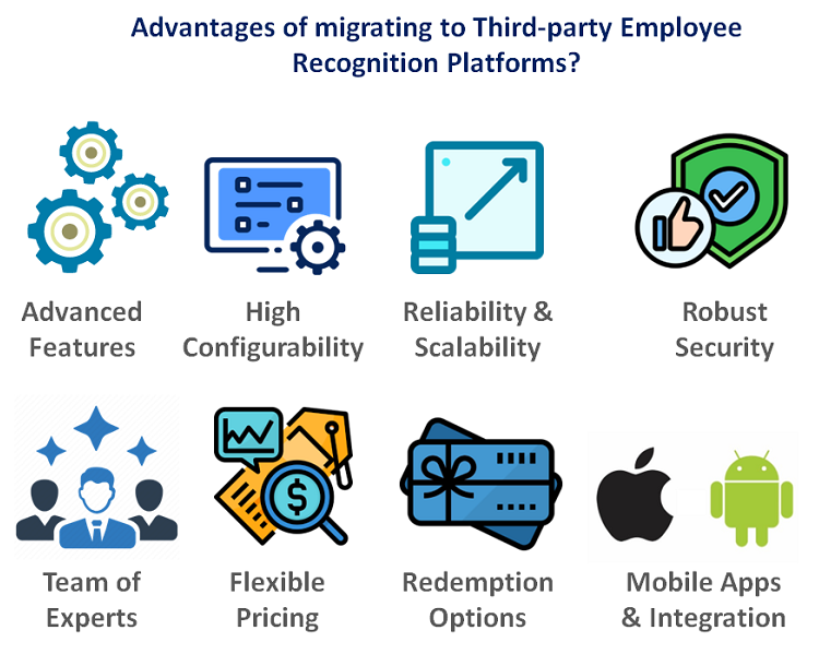 Advantages of migrating to Third-party Employee Recognition Platforms