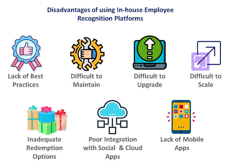 Disadvantages of using In-house Employee Recognition Platforms