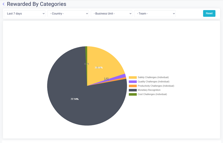 Categories of Rewards and Recognition