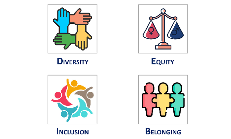  DEIB- Diversity, Equity, Inclusion, and Belonging