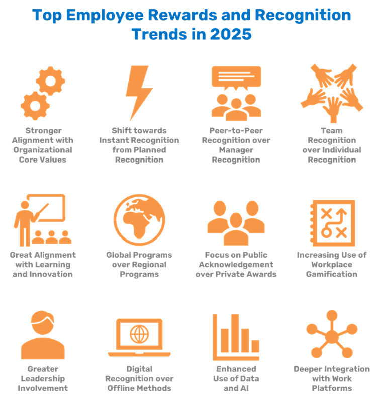 Key Employee Rewards and Recognition Trends in 2025