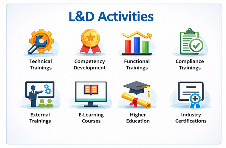 L&D Activities being Rewarded and Recognized by a Financial Services Company using the HiFives Platform