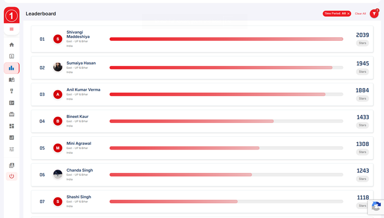 Leaderboard on the HiFives Employee Rewards and Recognition Platform for a Financial Services Company