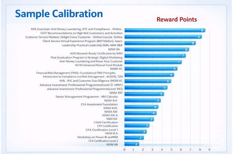 R&R Framework for L&D Activities by a Financial Services Company using the HiFives Platform