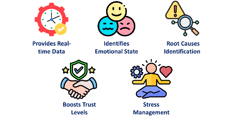Benefits of Using Mood Meters to Measure Employee Engagement