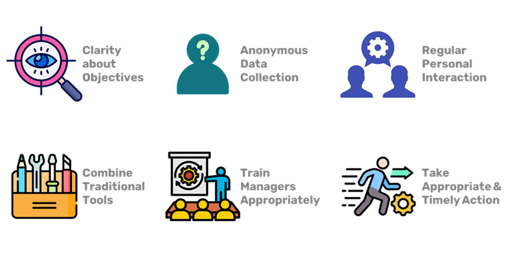 Best Practices For using Mood Meter to Measure Employee Engagement