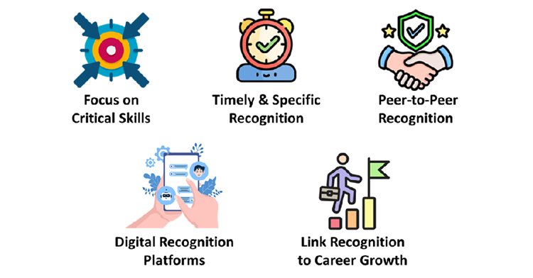 Best Practices of Using Recognition to Promote Learning