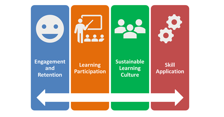 What is the Measurable Impact of Recognition on Employee Skill Development