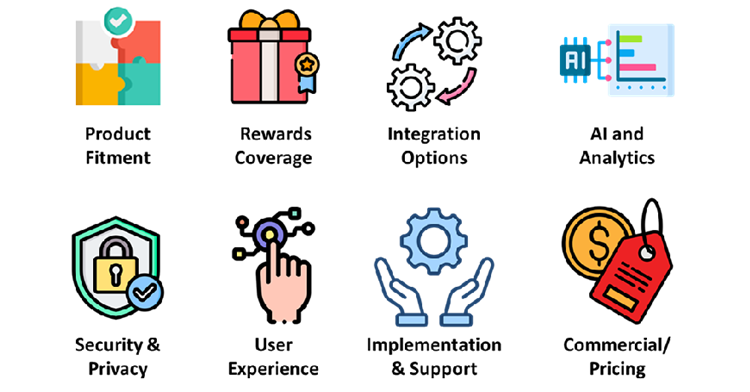 How to Decide on the Best Platform for Your Organization