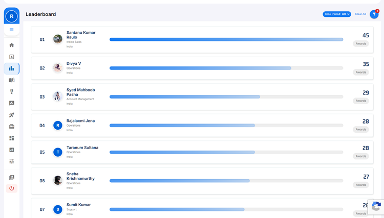 Leaderboard on HiFives Employee Rewards and Recognition Platform for a Healthcare Startup