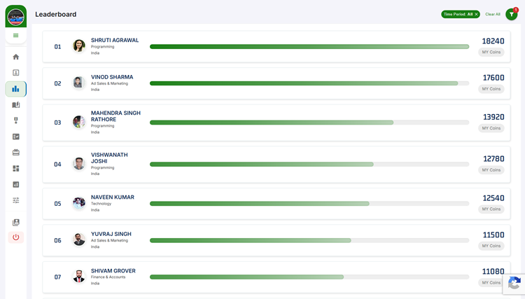 Leaderboard on HiFives Employee Rewards and Recognition Platform for a Media Company