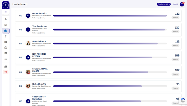 Leaderboard on HiFives Employee Rewards and Recognition Platform for a Retail Company