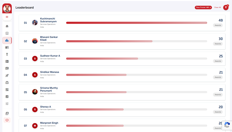 Leaderboard on the HiFives Employee Rewards and Recognition Platform for a Financial Services Company