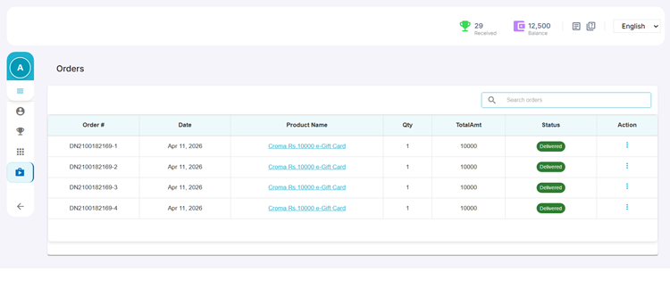 Orders Placed by Employees on HiFives Reward and Recognition Platform for a Manufacturing Company