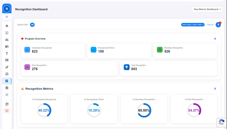 Reporting and Analytics on the HiFives Rewards and Recognition Platform for a Healthcare Startup