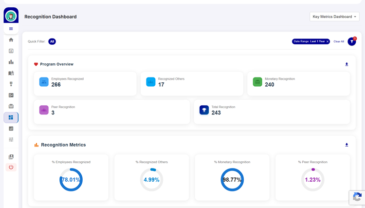 Reporting and Analytics on the HiFives Rewards and Recognition Platform for a Global IT Company