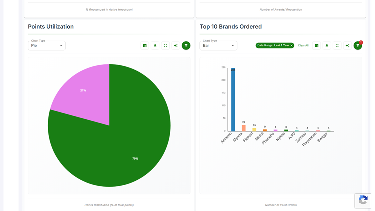 Redemption of Reward Points on HiFives Platform for a Media Company