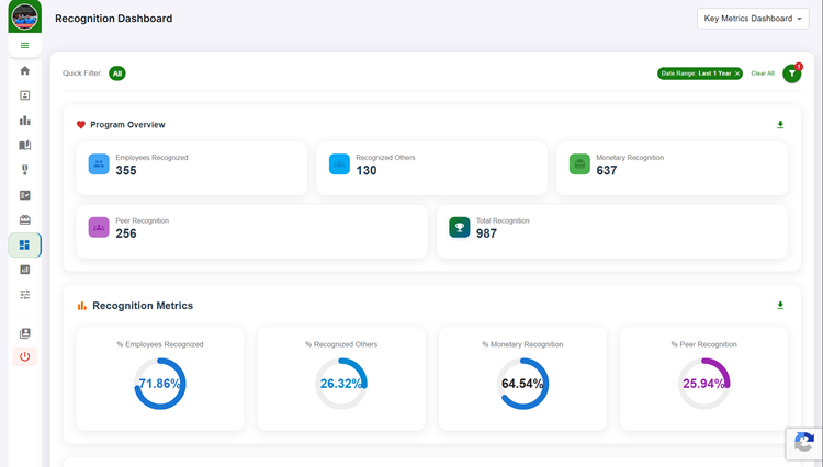 Reporting and Analytics on the HiFives Rewards and Recognition Platform for a Media Company