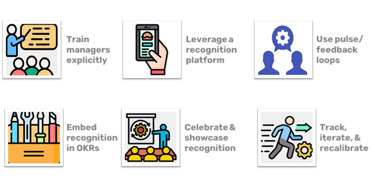 What are the Best Practices for the Implementation of Recognition as Managers’ KRA
