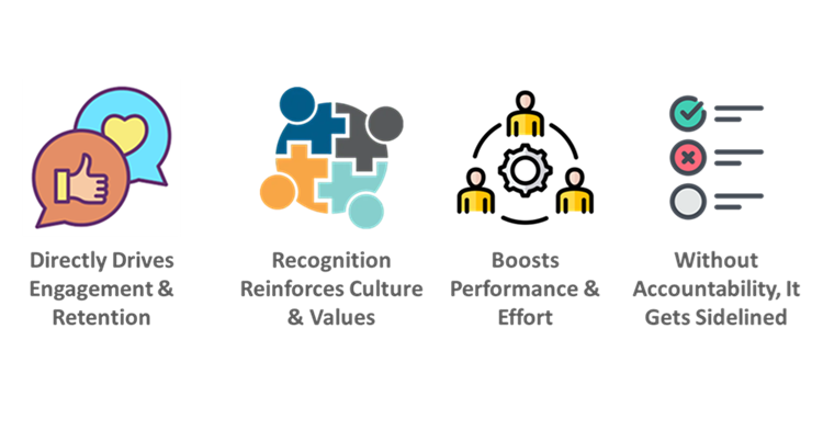 What’s the Business Case for Recognition as a KRA for Managers