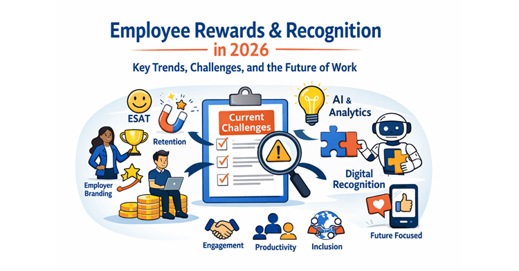Employee Rewards and Recognition in 2026 - Key Trends, Challenges, and the Future of Work