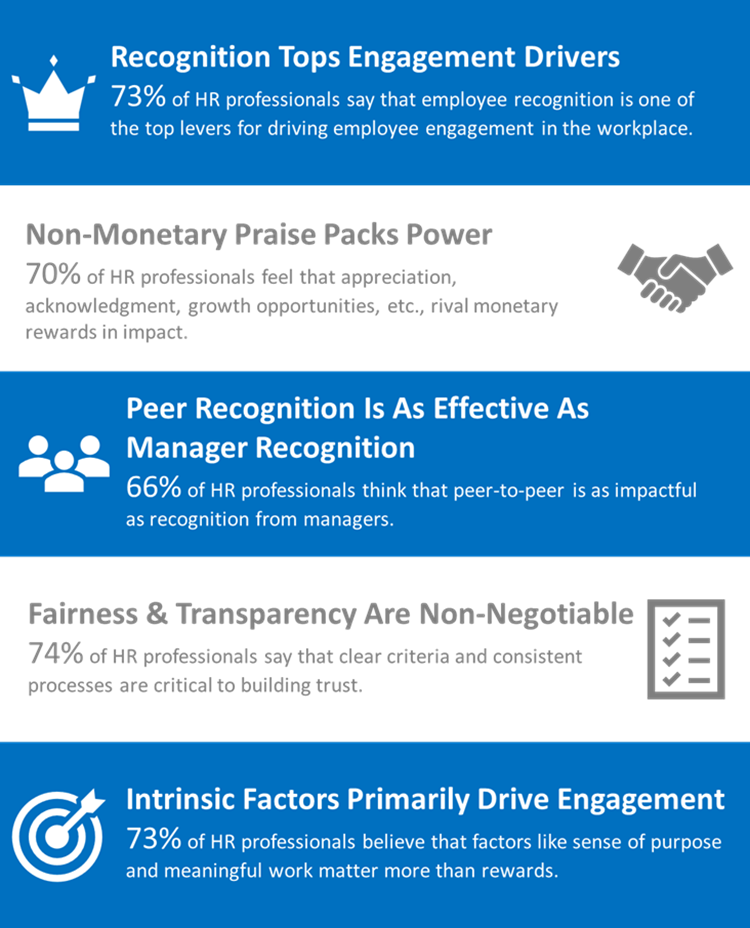Insights on Employee Engagement & Recognition from an HR Perspective