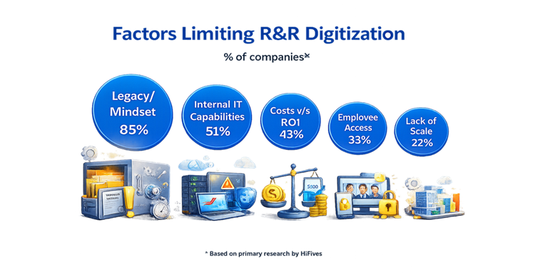 Factoring limiting R&R Digitization