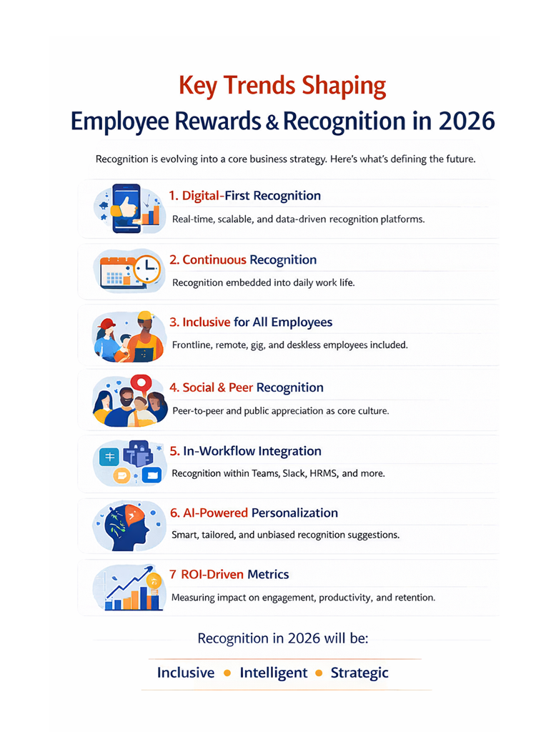 Key Trends in Employee Rewards and Recognition in 2026