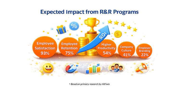 What Organizations Expect from Rewards and Recognition