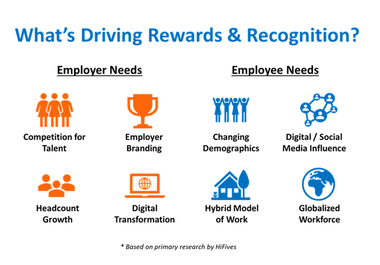 Why Employee Recognition Is Entering a Breakout Growth Phase