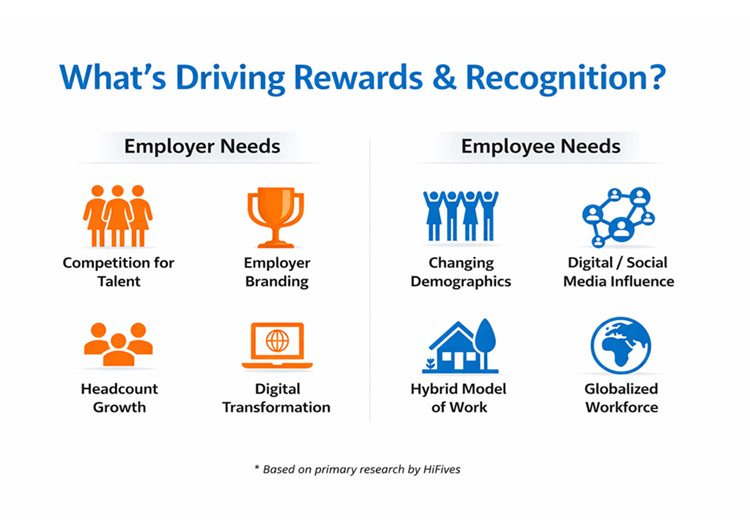 Why Employee Recognition Is Entering a Breakout Growth Phase