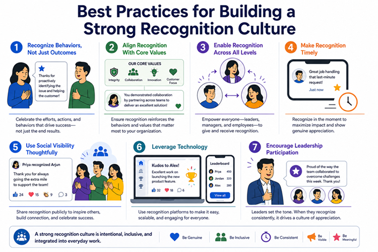 Best Practices for Building a Strong Recognition Culture